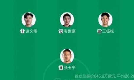 GGPoker中文-国足首发前场4人新赛季中超共进9球，张玉宁、王钰栋领跑射手榜
