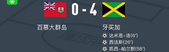 GGPoker中文-牙买加4-0大胜百慕大群岛，尼科尔森建功，凯西-帕尔默破门